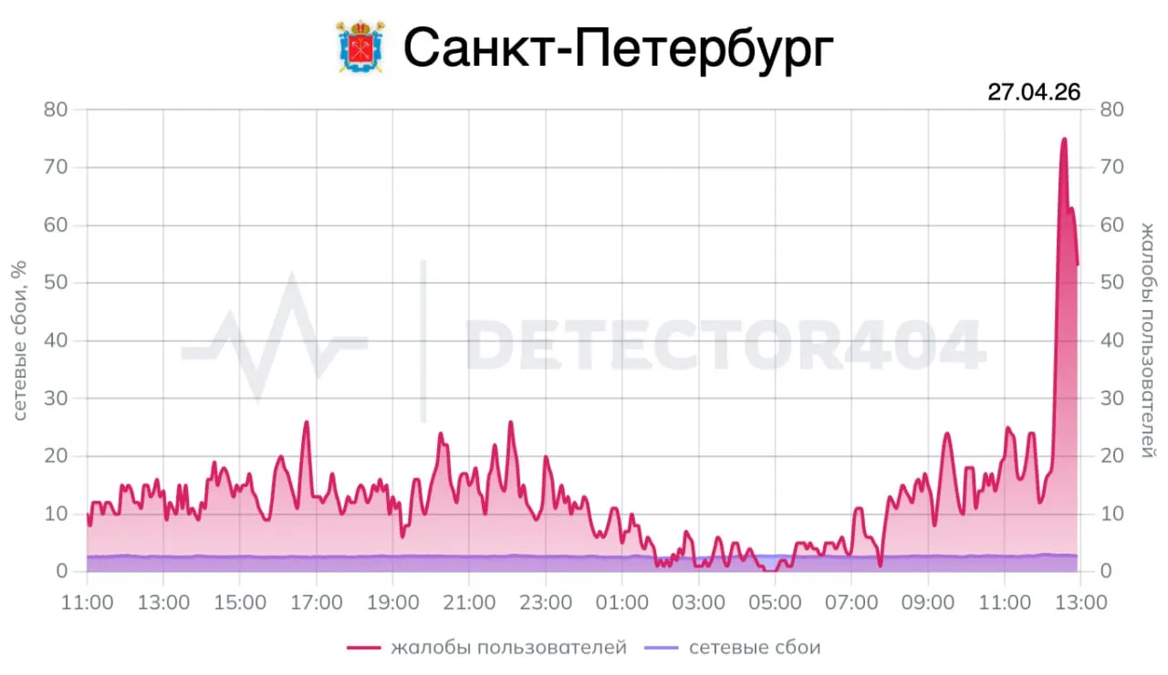 Президент выступит на Совете законодателей в Санкт‑Петербурге, встретится с главой МИД Ирана, главой Совфеда и губернатором, а также посетит спортивную школу; при предыдущем визите в городе фиксировали сбои в мобильном интернете.
