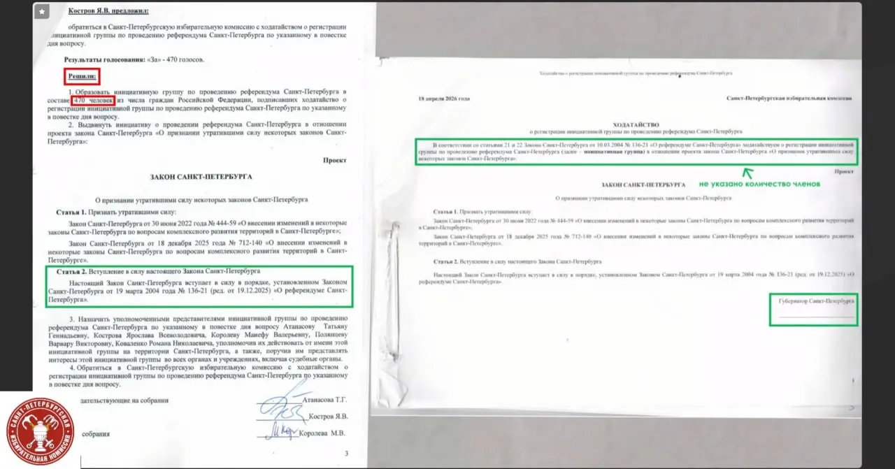 На заседании Горизбиркома перечислили ряд замечаний к оформлению документов инициативной группы — от отсутствия поимённого списка до расхождений в формулировках вопросов. По этим причинам регистрации группы было отказано.