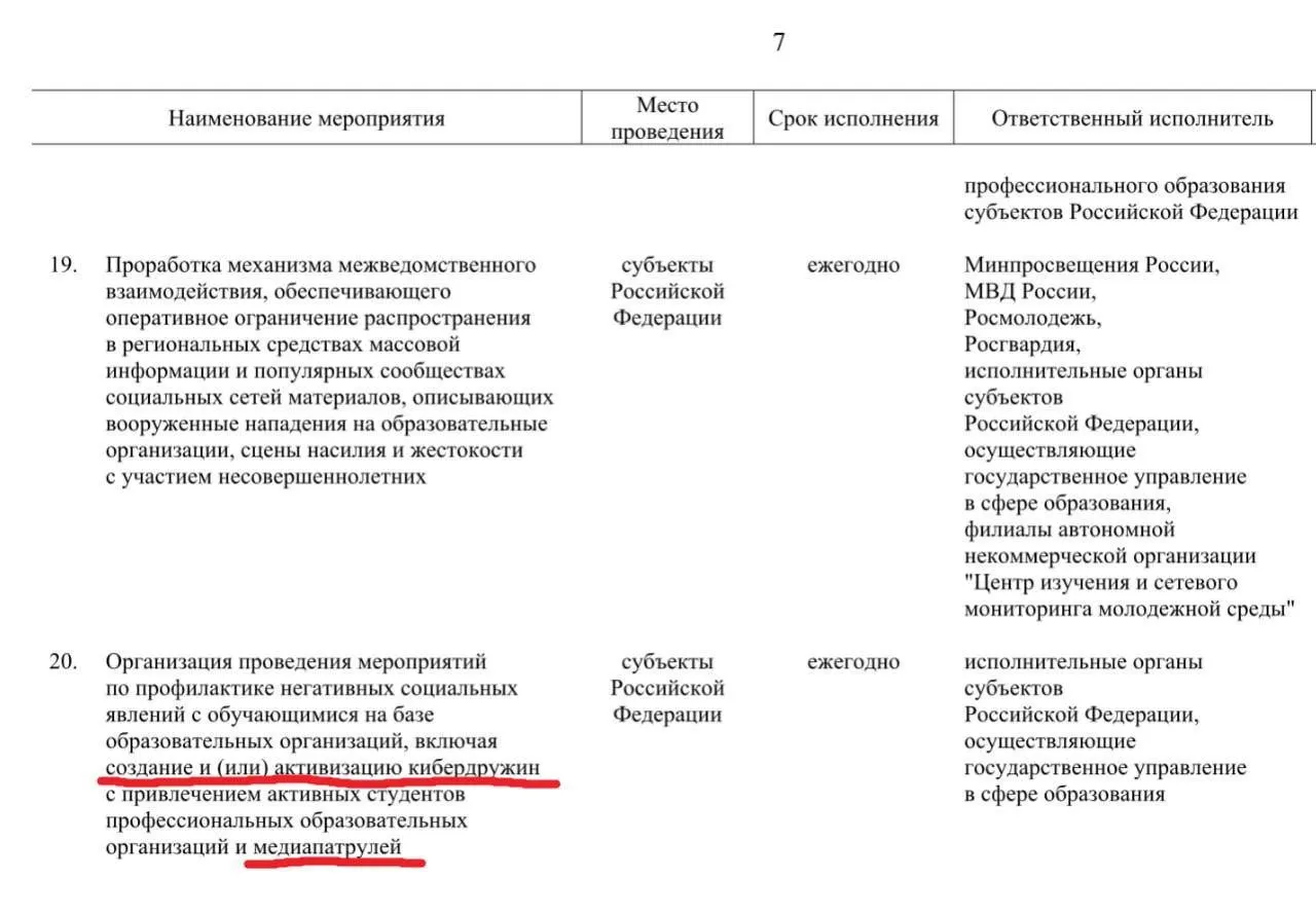 К работе планируют привлечь учащихся профессиональных образовательных организаций: дружины будут выявлять «негативный» контент — фейки, буллинг, сцены насилия с участием несовершеннолетних и сведения о нападениях на школы. Инициативу намерены реализовать к 2030 году.