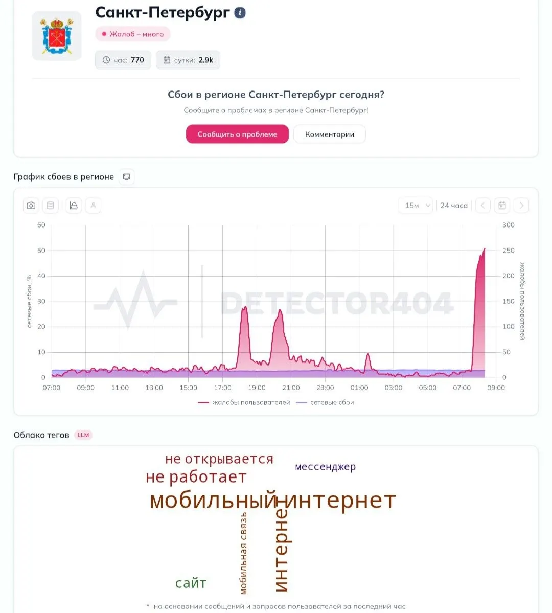 Во вторник около 7:40 жители Пушкина стали массово сообщать о проблемах с мобильным интернетом и ограничениях доступа к сервисам.