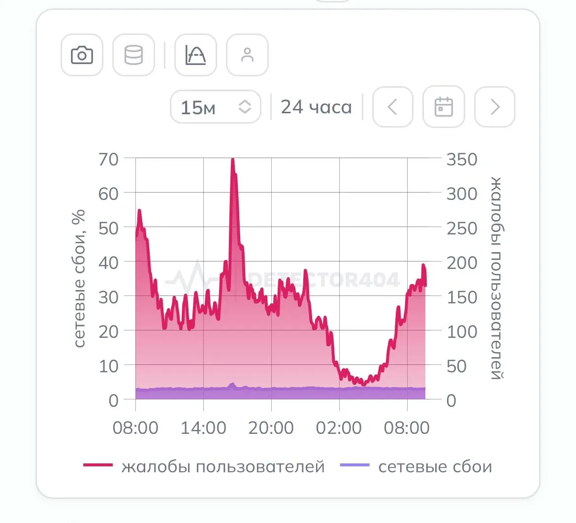 Жители сообщают о перебоях с доступом к сайтам и мессенджерам на фоне объявленной воздушной опасности в Ленобласти и ограничений в аэропорту Пулково.