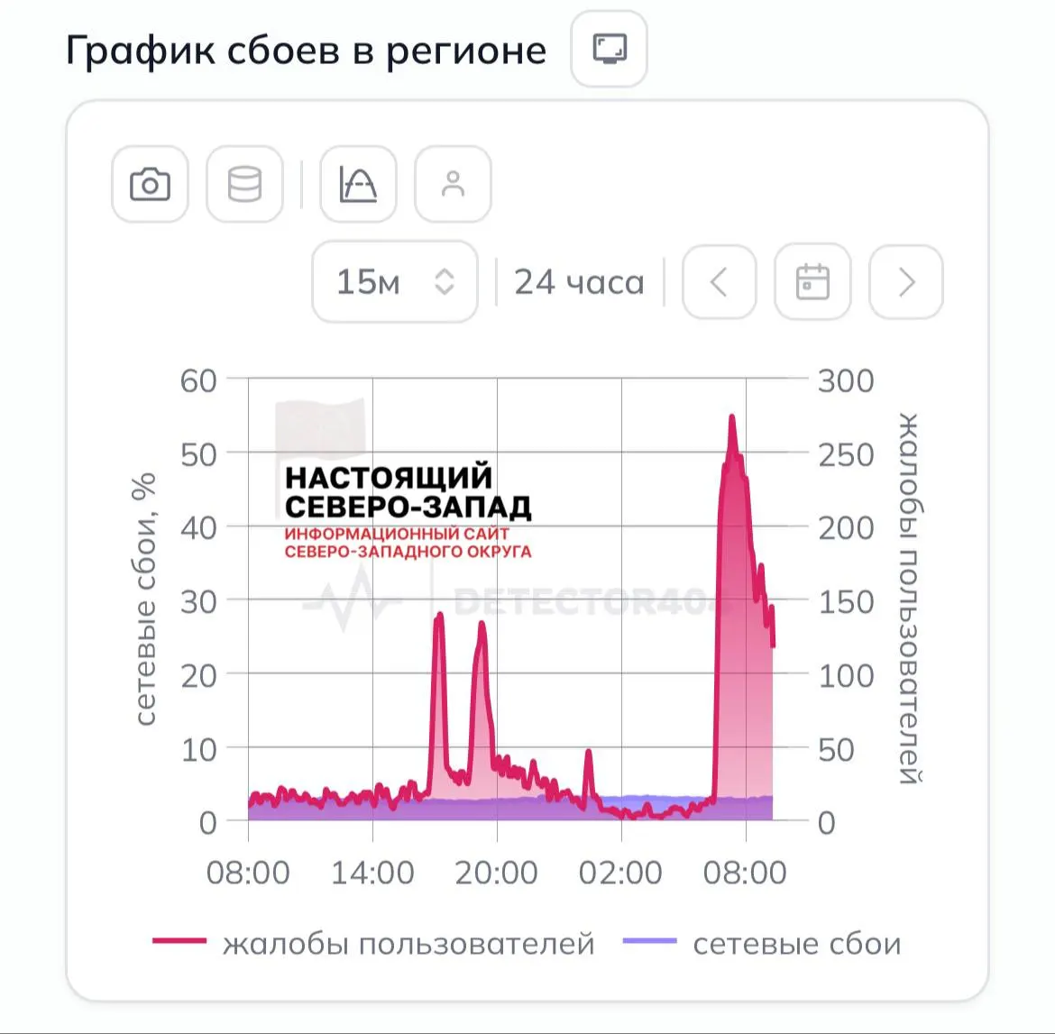 Режим «опасность БПЛА» распространяют на всю Ленинградскую область. Аэропорт Пулково временно закрыл воздушное пространство — из‑за этого идут задержки рейсов. Жители Петербурга и области жалуются на перебои мобильного интернета и проблемы с онлайн‑сервисами.