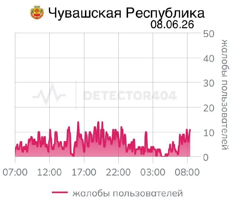 Жители Чувашии сообщают о сбоях мобильной связи седьмой день подряд. Ранее похожие отключения длились несколько недель и объяснялись распоряжениями федеральных служб — в том числе со ссылками на соображения безопасности.