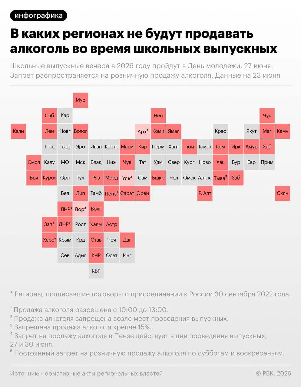 27 июня, в день школьных выпускных и ежегодного Дня молодёжи, в более чем 40 субъектах РФ вводят временные запреты на розничную продажу алкоголя. Конкретные сроки и условия определяют региональные власти.