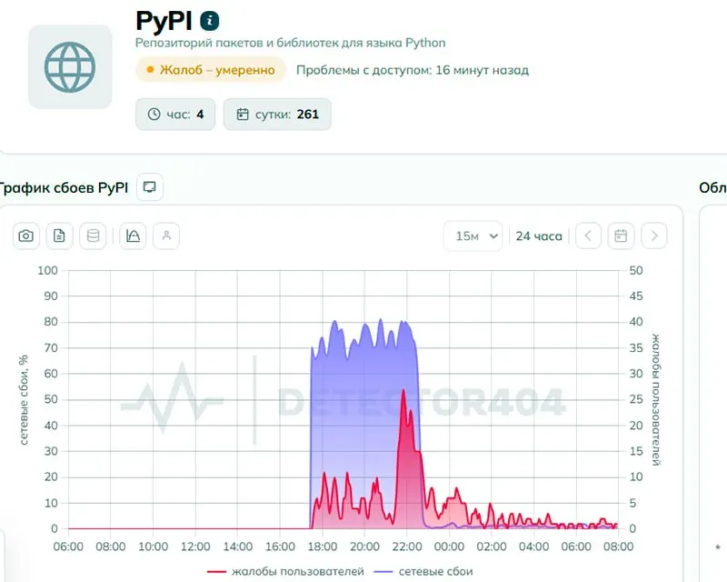 Пользователи сообщали о проблемах с доступом к pypi.org. Роскомнадзор утверждает, что ограничений не вводил, тогда как техническая экспертиза усматривает признаки целенаправленного ограничения.