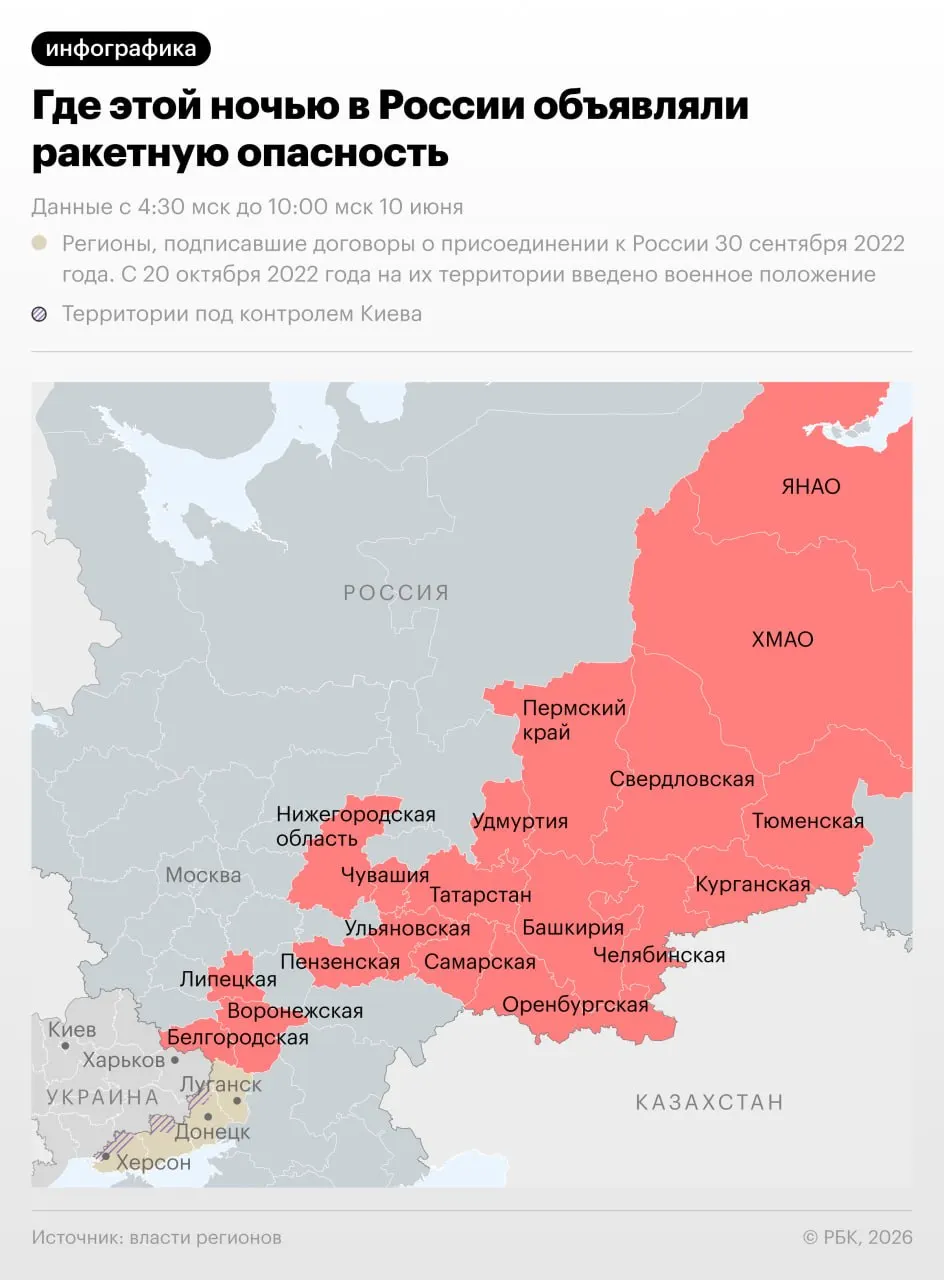Режим ракетной опасности объявляли в 18 регионах России, в том числе по Уралу. В Чебоксарах в результате атаки пострадали три человека. Инфографика показывает распределение угроз по регионам.