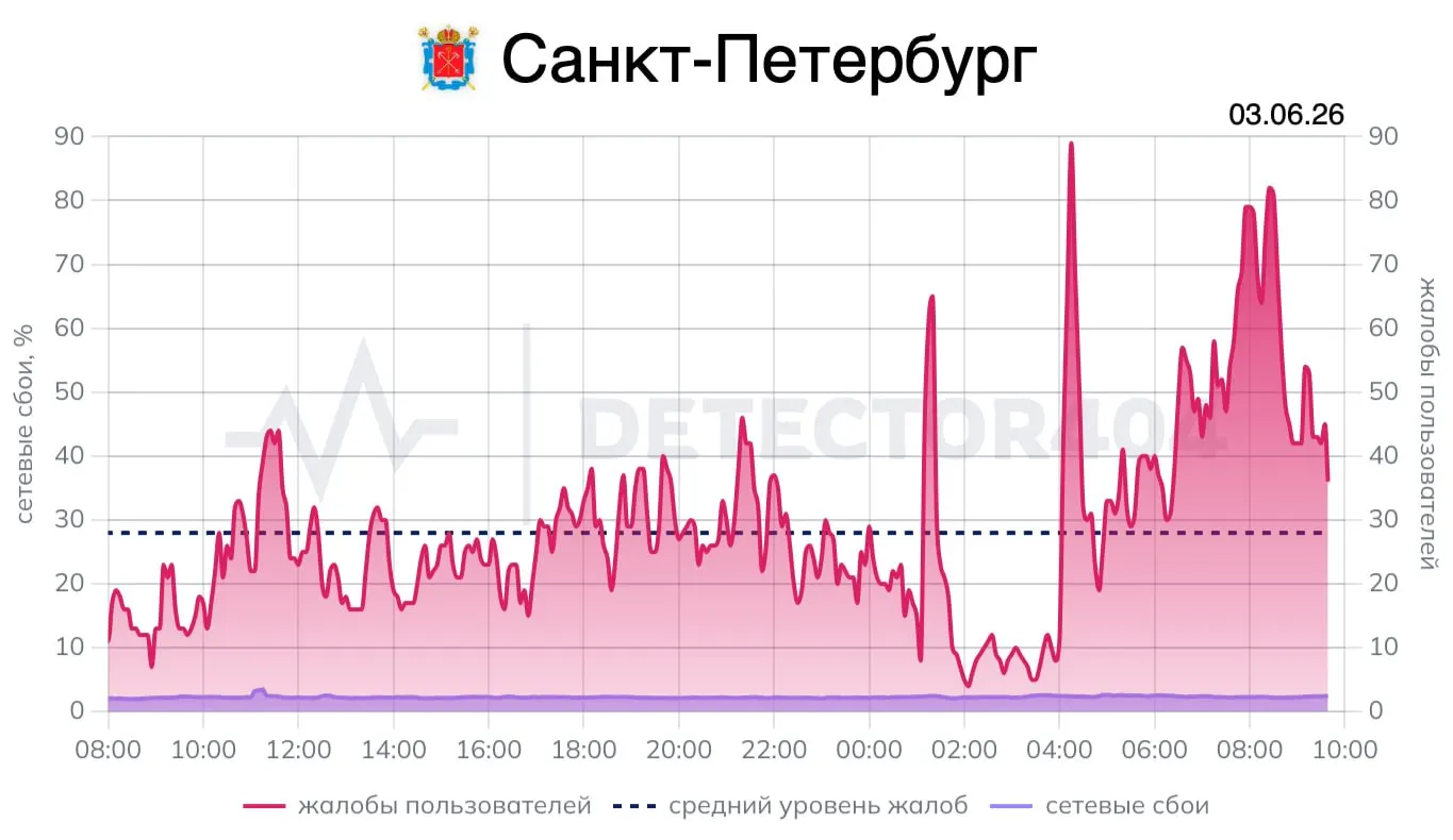 Связь вернулась почти сразу после отбоя: тревогу сняли в 8:20, а к 8:40 пользователи сообщили о восстановлении интернета в нескольких районах города.
