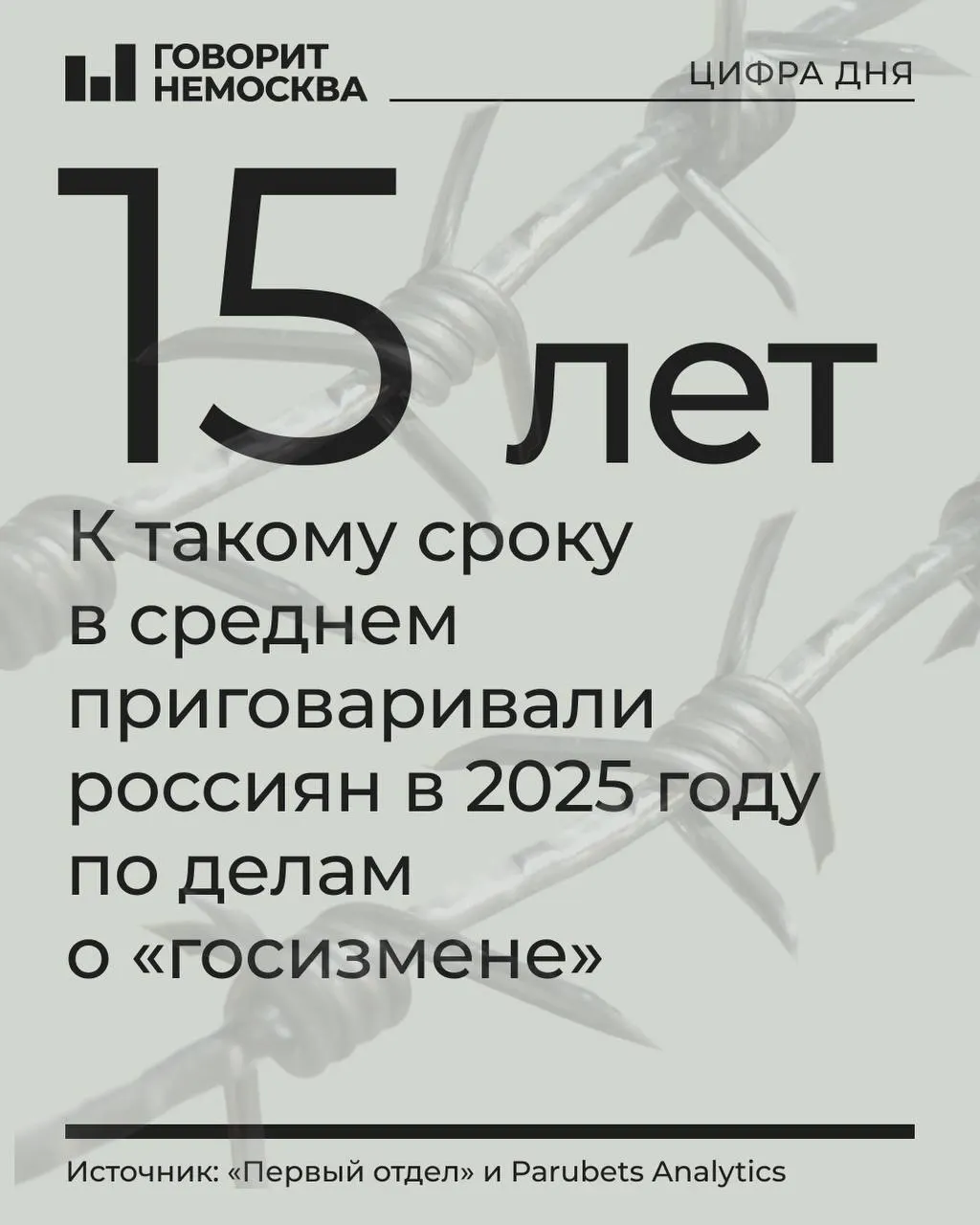 По итогам 2025 года суды вынесли 478 приговоров по делам о госизмене, шпионаже и смежным статьям. Резко выросла доля приговоров в военных судах, увеличилось число женщин и подростков среди осуждённых, а средние сроки наказания заметно ужесточились.