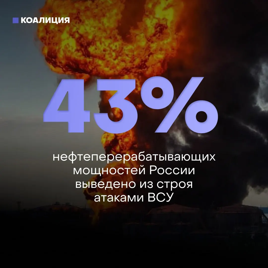 Из‑за регулярных ударов беспилотников повреждены почти половина нефтеперерабатывающих мощностей России: пострадали 8 из 10 крупнейших НПЗ. Это вызвало дефицит бензина, жёсткие лимиты на заправках, а восстановление осложнено санкциями и нехваткой западного оборудования.