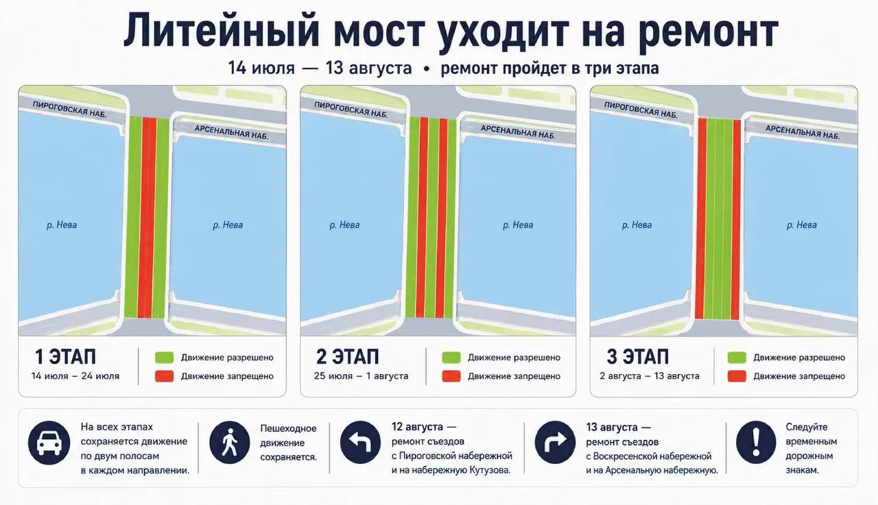 Будут обновлены более 11,5 тыс. м² асфальта. Движение не перекроют: во время работ для транспорта сохранят по две полосы в каждом направлении. Работы пройдут по этапам.