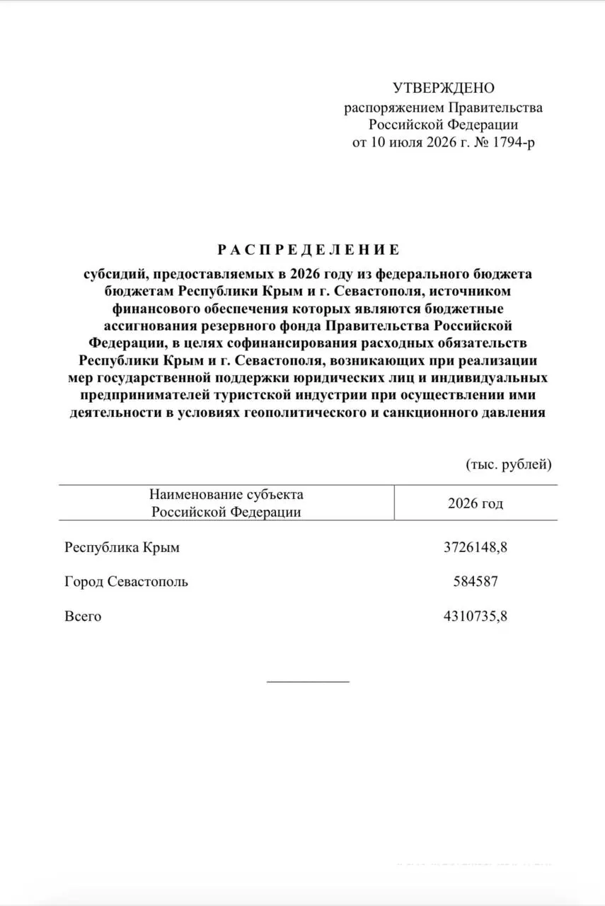 Из резервного фонда направлено свыше 4,3 млрд рублей на единовременные выплаты сотрудникам туристических компаний Крыма и Севастополя из‑за падения туристического потока.