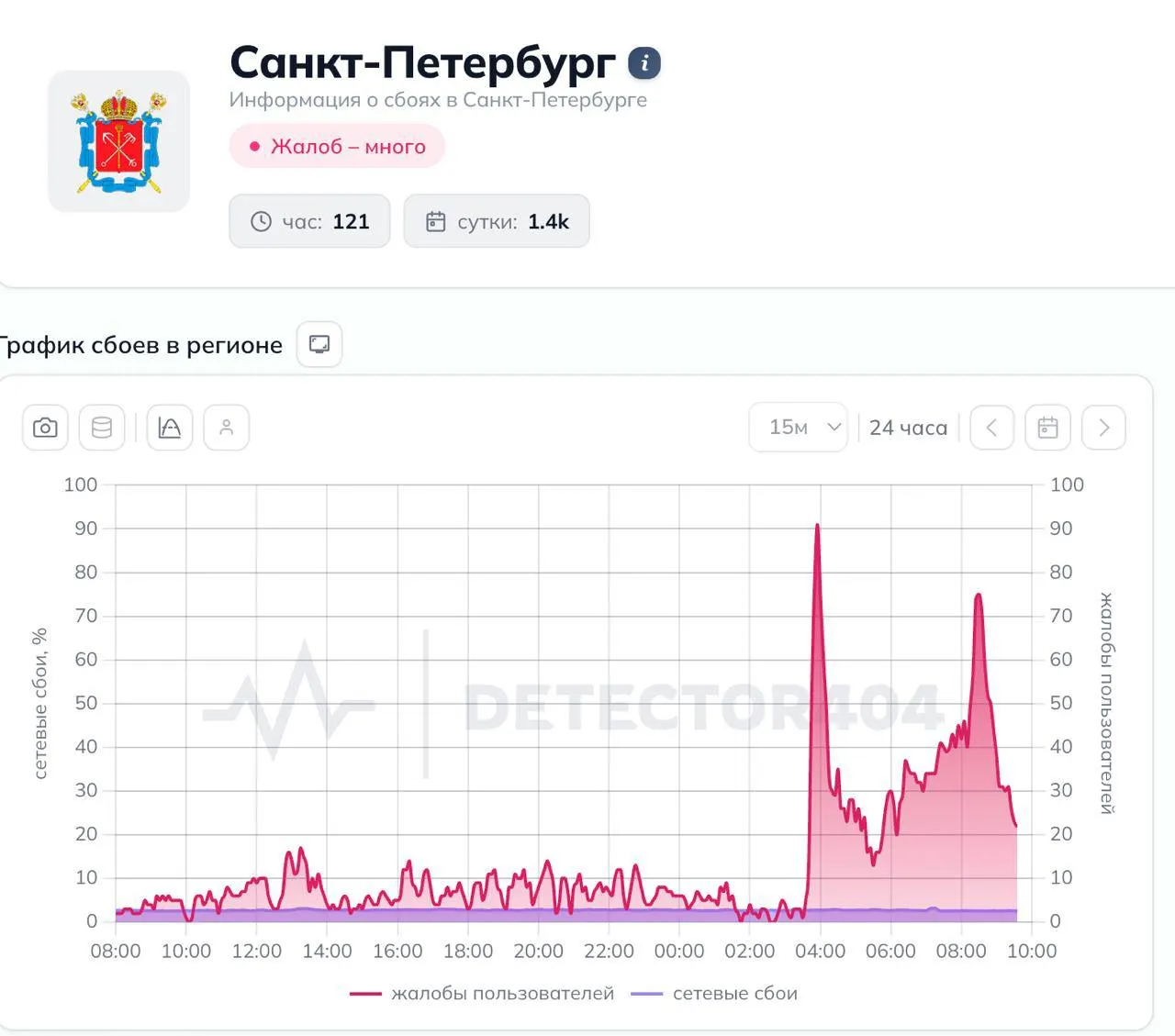 Утром в Санкт‑Петербурге фиксировали перебои с мобильным интернетом на фоне угрозы беспилотников. После отмены тревоги связь постепенно восстанавливается. В районах Лужского полигона, Усть‑Луги и Высоцка зафиксированы повреждения инфраструктуры, пострадавших, по предварительным данным, нет.