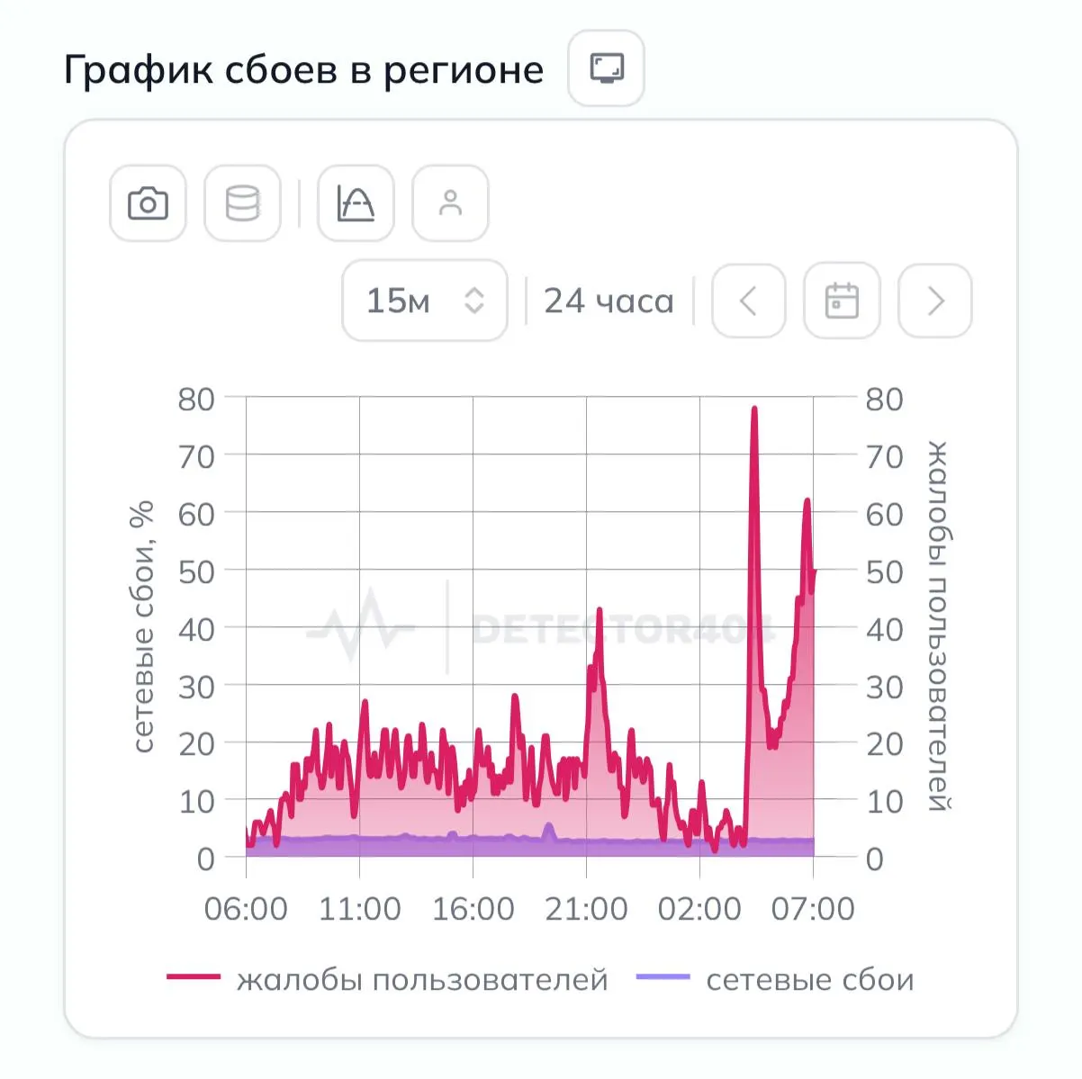 После ночной атаки беспилотников в Петербурге перестал работать мобильный интернет; пользователи сообщают о действующих «белых списках».