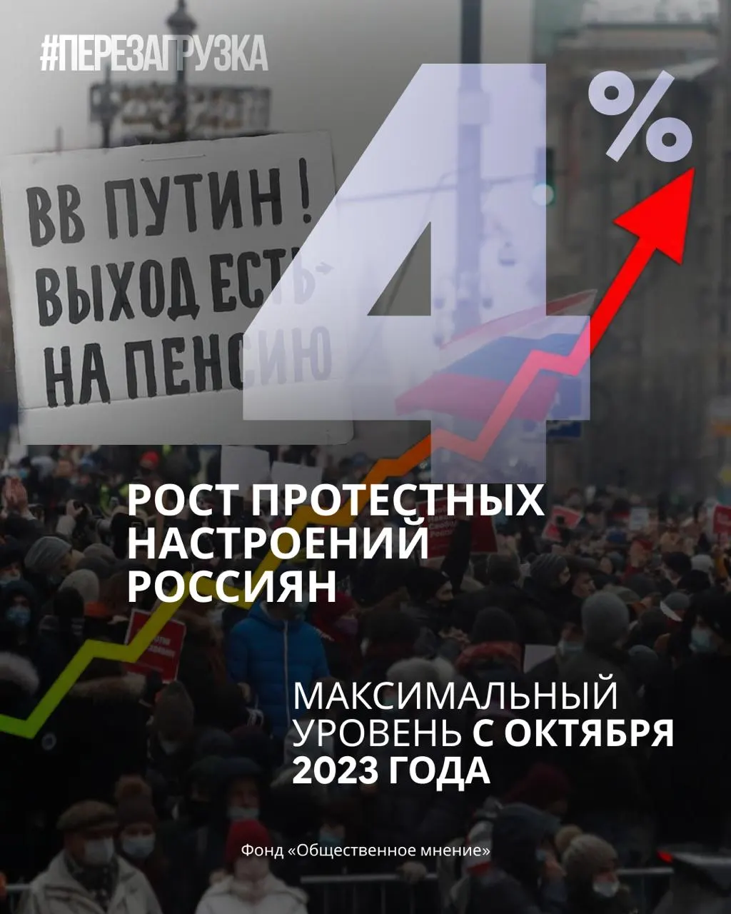 Социологические данные указывают на снижение поддержки партии и рост готовности россиян участвовать в протестах на фоне снижения доверия к президенту.