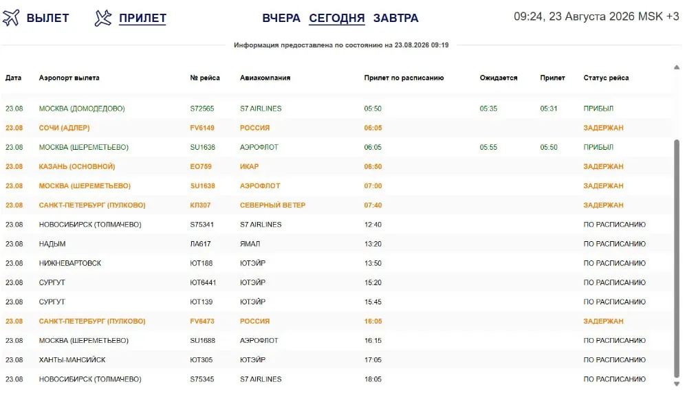 Из-за атак беспилотников по европейской части страны фиксируются задержки рейсов в нескольких направлениях; Омск также сталкивается с задержками, самой продолжительной оказалась задержка рейса в Санкт-Петербург.