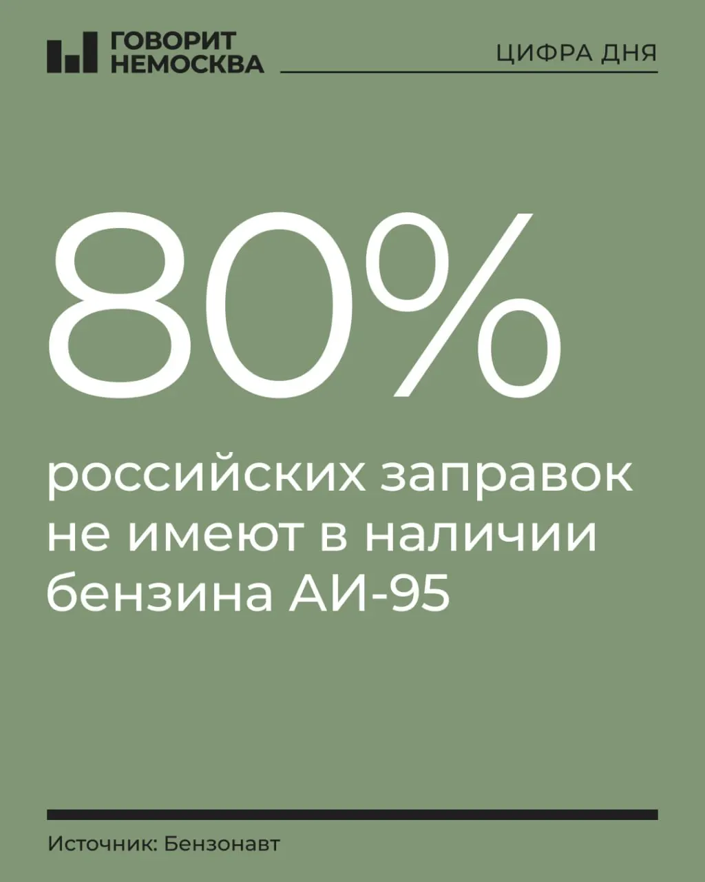 На 24 августа АИ-95 присутствует на примерно 22% станций по всей России; лидеры по охвату — Санкт-Петербург, Татарстан и Орловская область; в Москве доля около 20%.