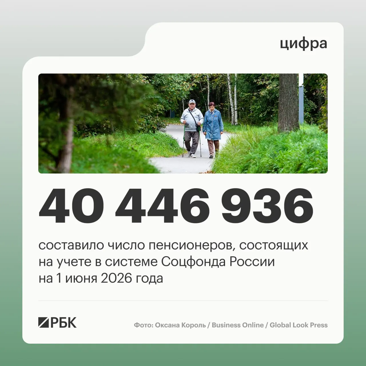 За год к июню 2025-го общее число пенсионеров снизилось, часть пенсионеров продолжает работать, а средний размер пенсии вырос.