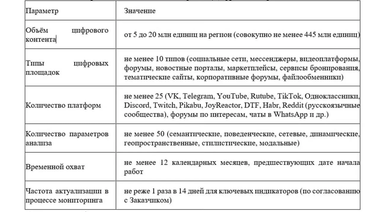 Регион выделяет средства на анализ и профилактику деструктивных явлений среди молодежи с применением онлайн-мониторинга.