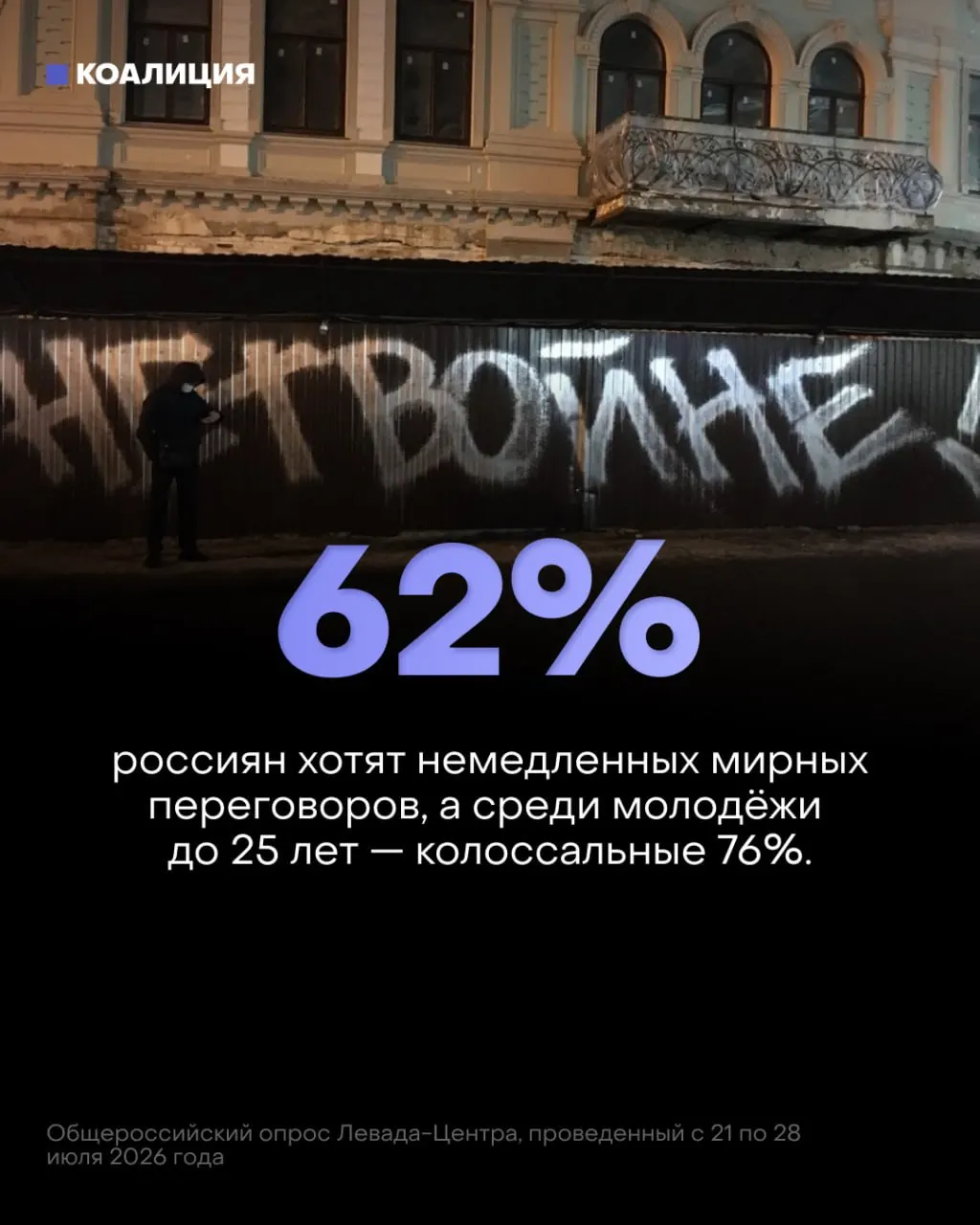 Опросы показывают снижение поддержки конфликта, рост желания мирных переговоров и экономические издержки конфликта.