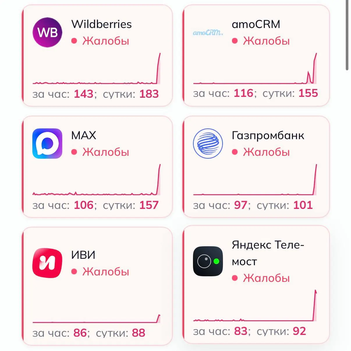 Глобальный сбой затронул популярные площадки: маркетплейсы, онлайн-кинотеатр, банки и транспорт; пользователи жалуются на перебои в работе сервисов.
