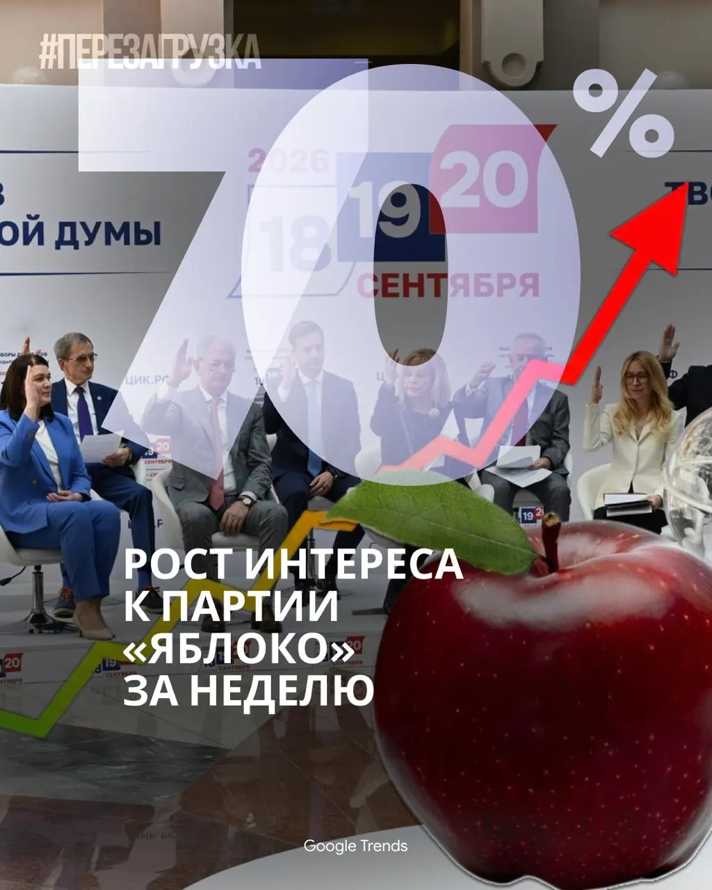 В интернете растёт интерес к партии «Яблоко», в то же время федеральные каналы почти не освещают избирательную кампанию.