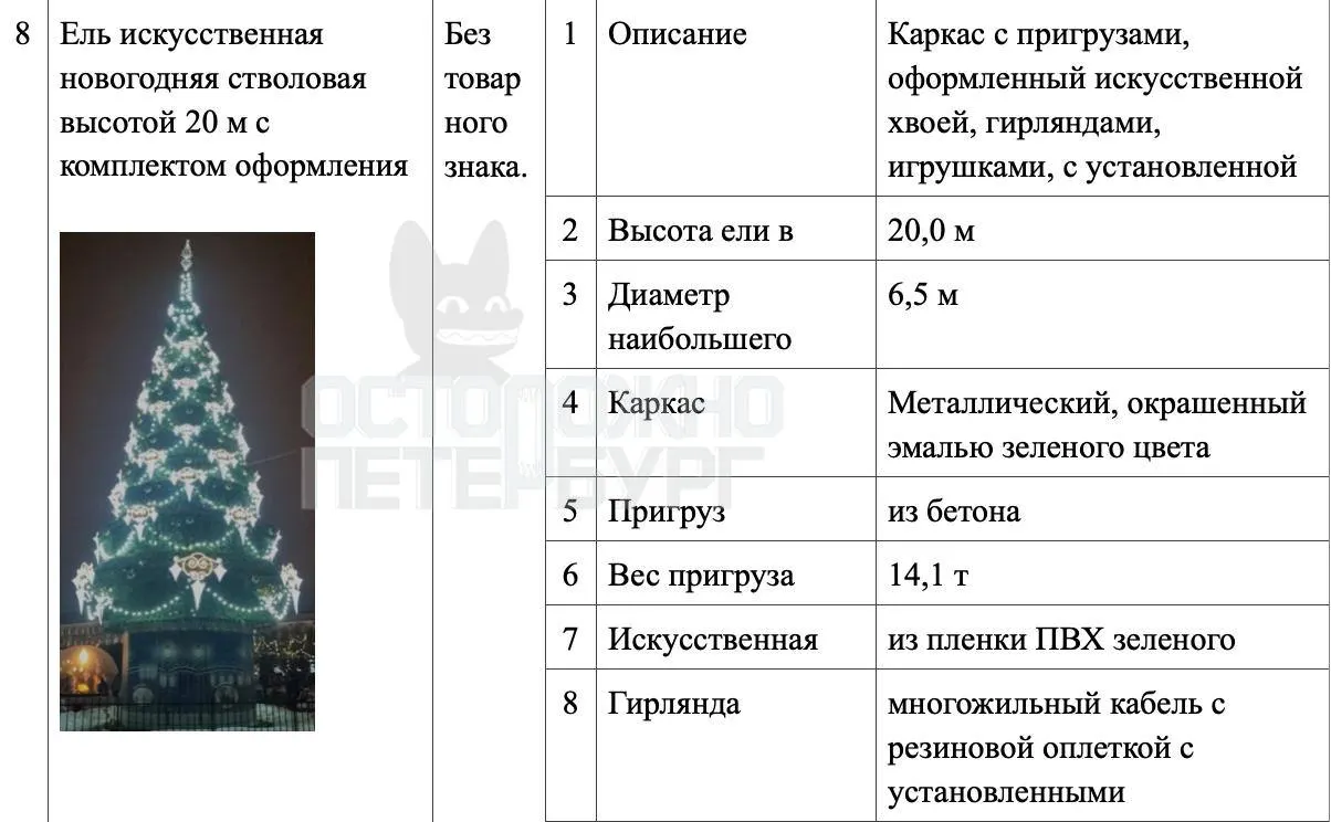 На Невском проспекте и центральных улицах планируется световые композиции со скипетром и державой, искусственные и мультимедийные ели, а также натуральные деревья в Кронштадте.