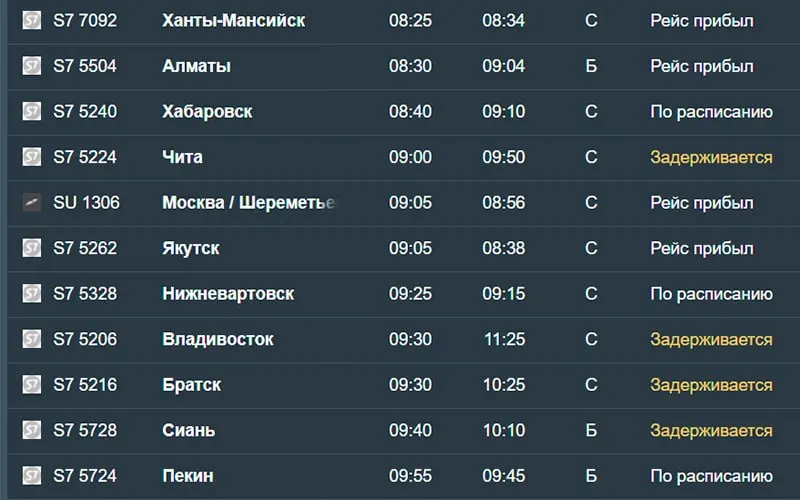 Утром 18 августа задержаны прилёты 14 рейсов в Новосибирск; задержана посадка самолётов из Санкт-Петербурга, Читы, Владивостока, Братска, Сианя (Китай), Талакана, Мирного, Благовещенска, Москвы, Краснодара и Норильска. Также самолёты из Минеральных Вод и Нижнего Новгорода задержаны на 11,5 и 10 часов. Кроме того, задержан рейс Новосибирск — Эльга («Якутия»).