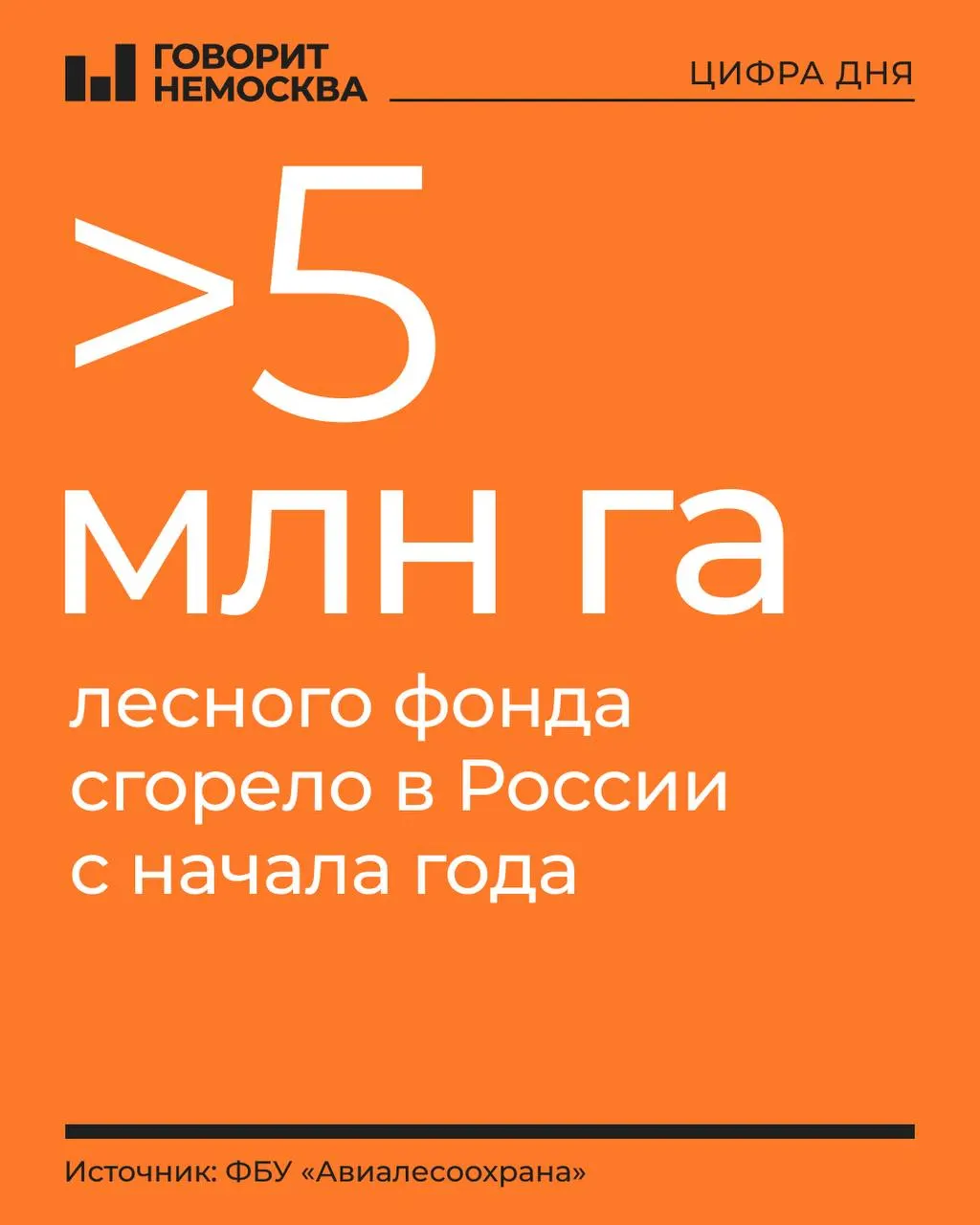 Площадь возгораний сопоставима со размерами Словакии и Дагестана; регионы Дальнего Востока и Сибири остаются в эпицентре огня.