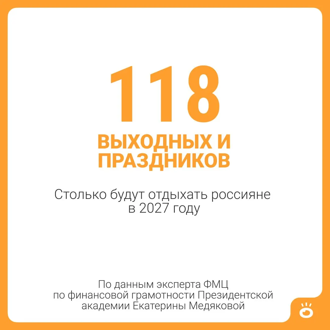 В 2027 году россиян ожидает 118 выходных и праздничных дней. Если к ним добавить стандартный ежегодный отпуск (28 календарных дней), получится 146 дней отдыха — почти пять месяцев.