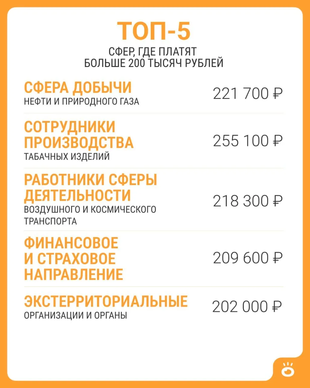 Росстат зафиксировал: по России средняя зарплата выше 200 тысяч встречается только в нескольких сферах. В июне 2026 года средняя зарплата по стране составила 114 743 рубля.