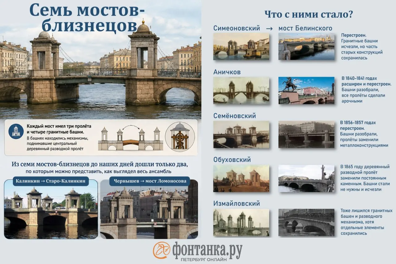 Рассказываем, как Петербург постепенно менял свой облик — через инфраструктуру, мосты и перекрашенные линии метро на карте города.