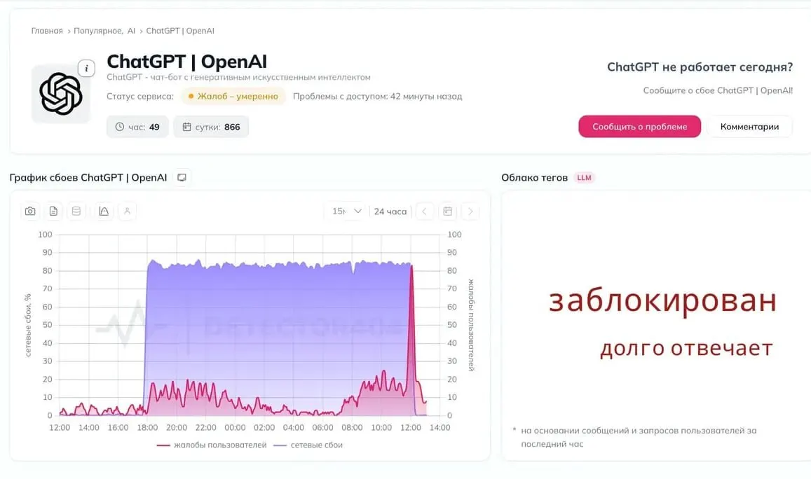 Пользователи сообщают о перебоях и невозможности связаться с серверами OpenAI; обсуждаются версии блокировки со стороны властей, официальных комментариев пока нет.
