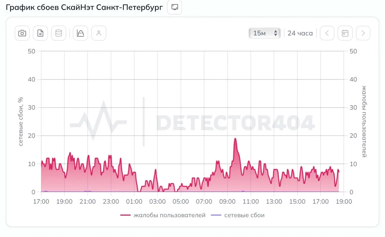 Санкт-Петербург приближается к нормальной работе сети: остаются несколько мелких участков, доступ к которым пока ограничен, и уточняются сроки полного восстановления.