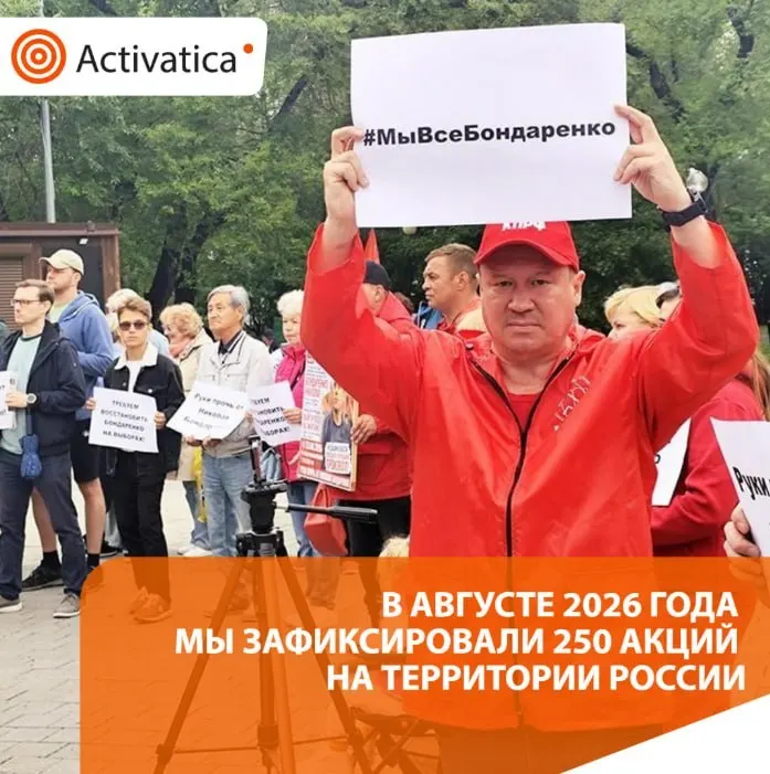 В августе по всей России зафиксировано 250 протестных акций; основной фокус — выборы и антивоенная повестка, масса задержаний и региональные акции.