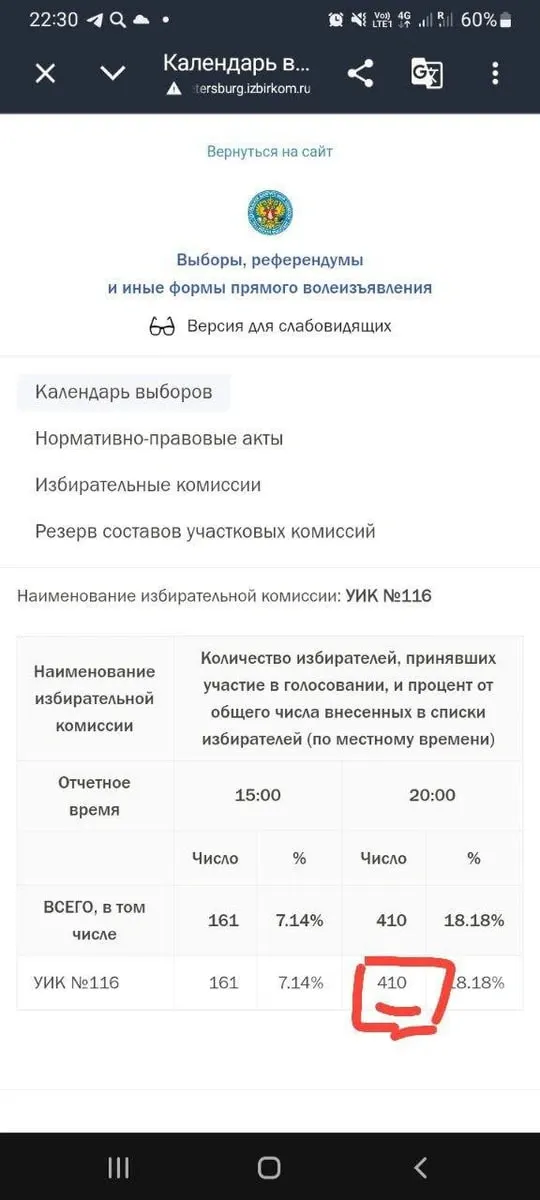 Наблюдатели фиксируют расхождения между записями в актовых протоколах и цифрами в системе, что вызывает вопросы к итоговой явке.