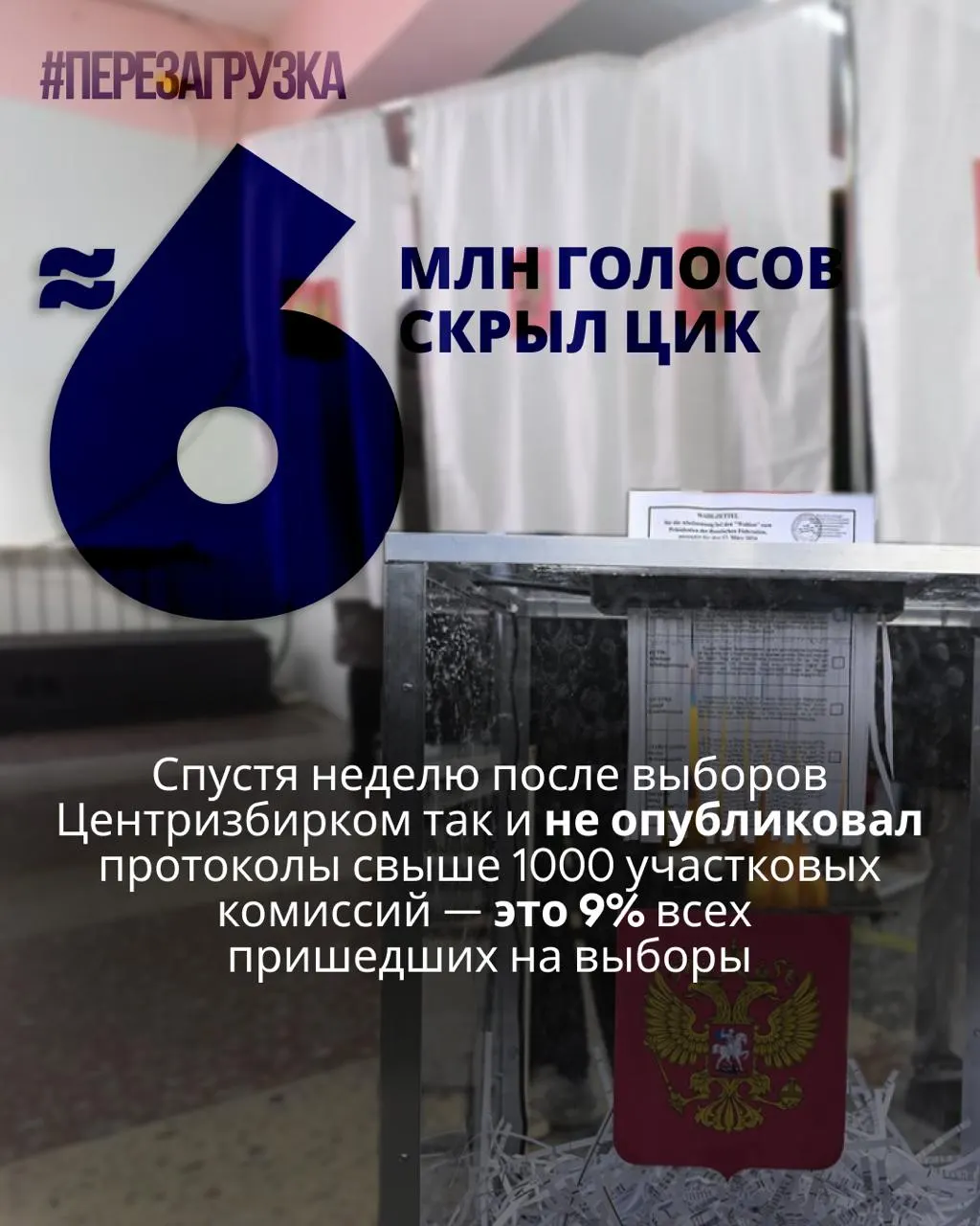 После выборов Центризбирком не опубликовал протоколы более тысячи участковых комиссий; эксперты считают, что данные о голосовании отсутствуют примерно 5,963 млн человек.