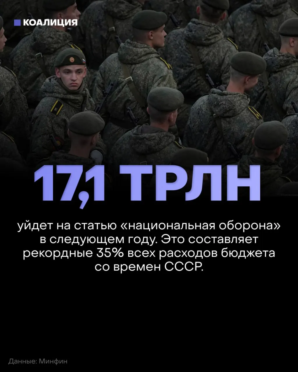 В бюджете на 2027 год оборонный бюджет достигнет около 17,1 трлн рублей (примерно 35% бюджета), при этом финансирование социальных сфер сократят примерно на 900 млрд рублей. Эксперты предупреждают о рисках для инфраструктуры и уровня жизни.