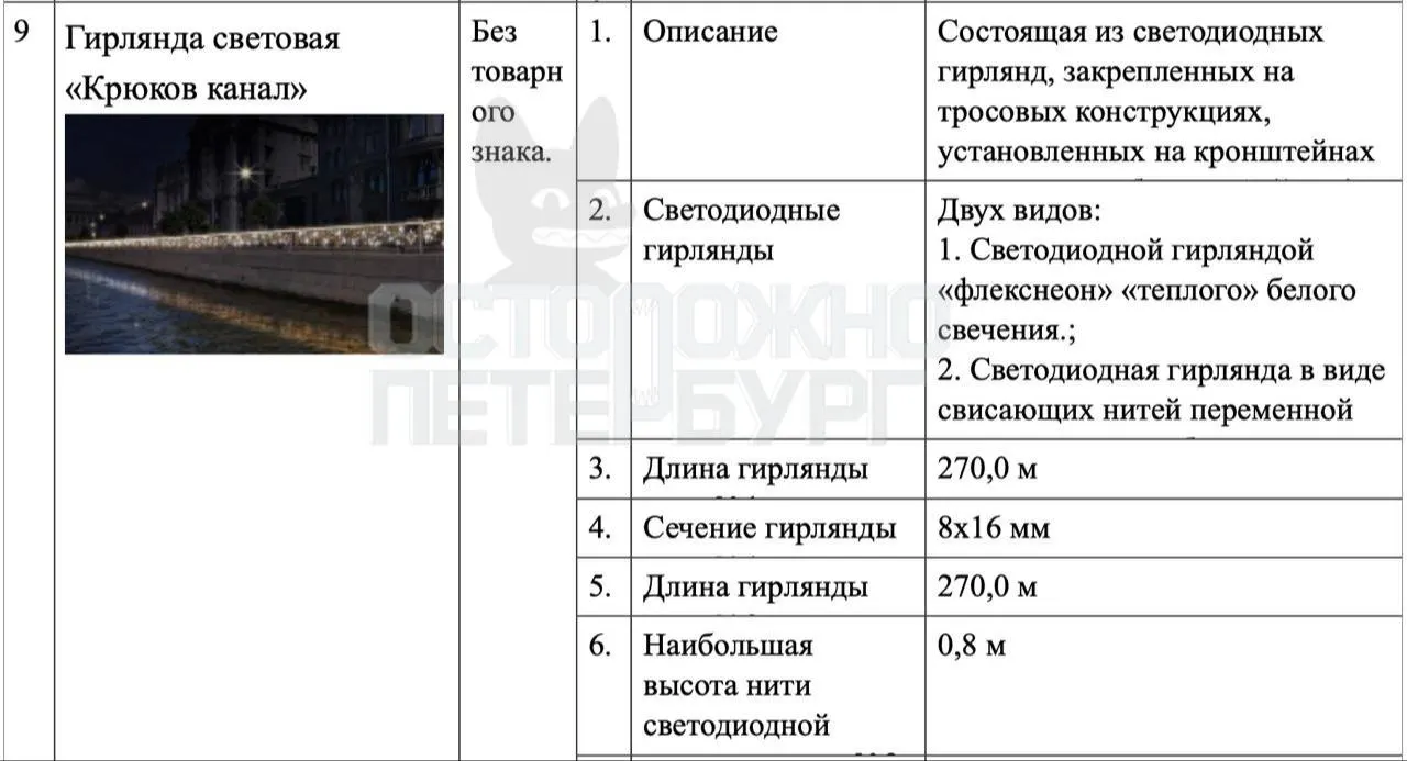 Власти объявили три закупки: световые композиции, искусственные и мультимедийные ели. Работы стартуют с 9 декабря.