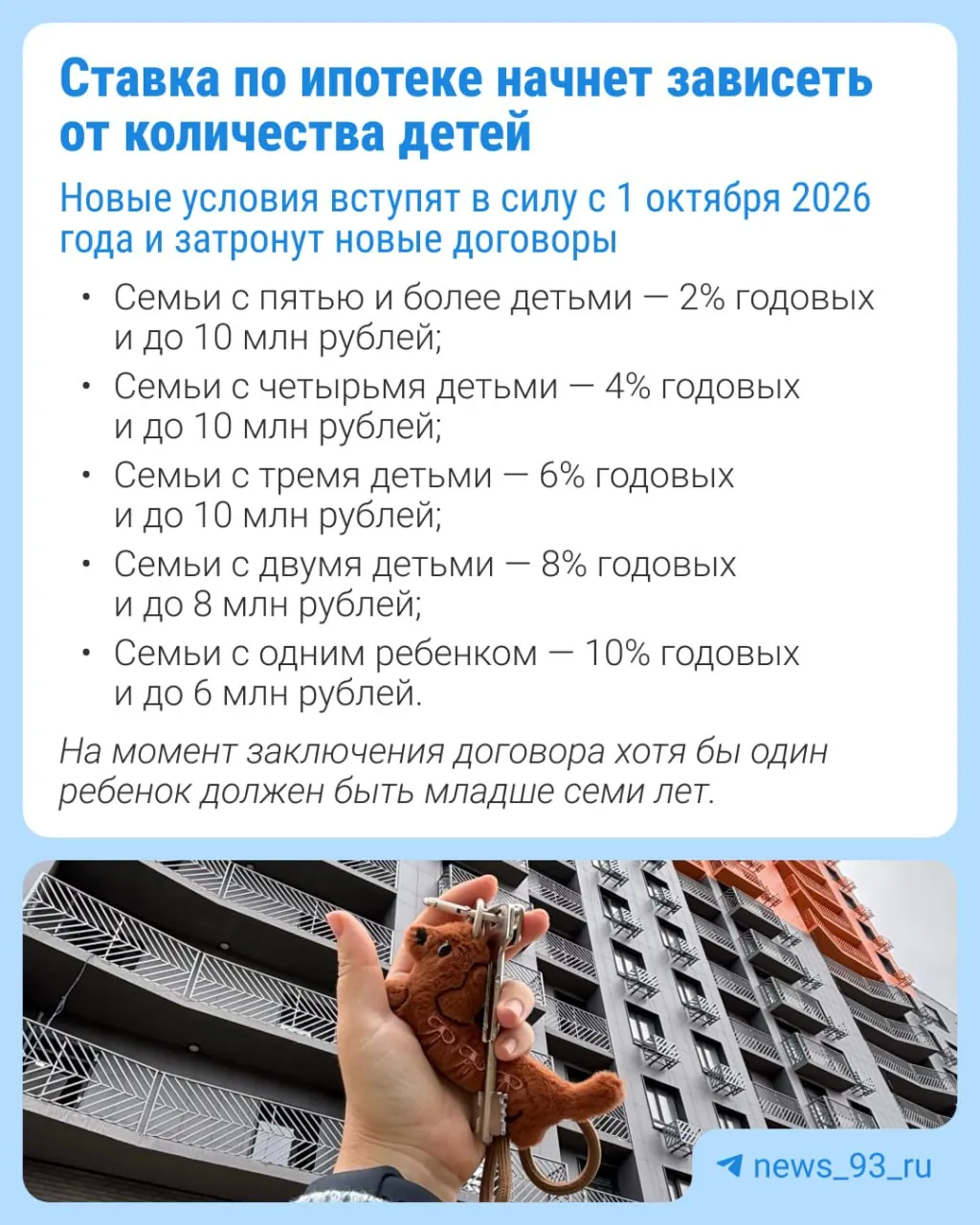 Ставки по семейной ипотеке будут зависеть от числа детей в семье; в Москве, Санкт-Петербурге, Московской и Ленинградской областях рост составит около 2 процентных пунктов.