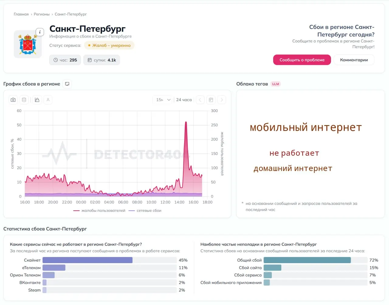 Массовые DDoS‑атаки вызвали перебои в доступе к интернету у части абонентов; технические службы работают над минимизацией влияния, но проблемы сохраняются.