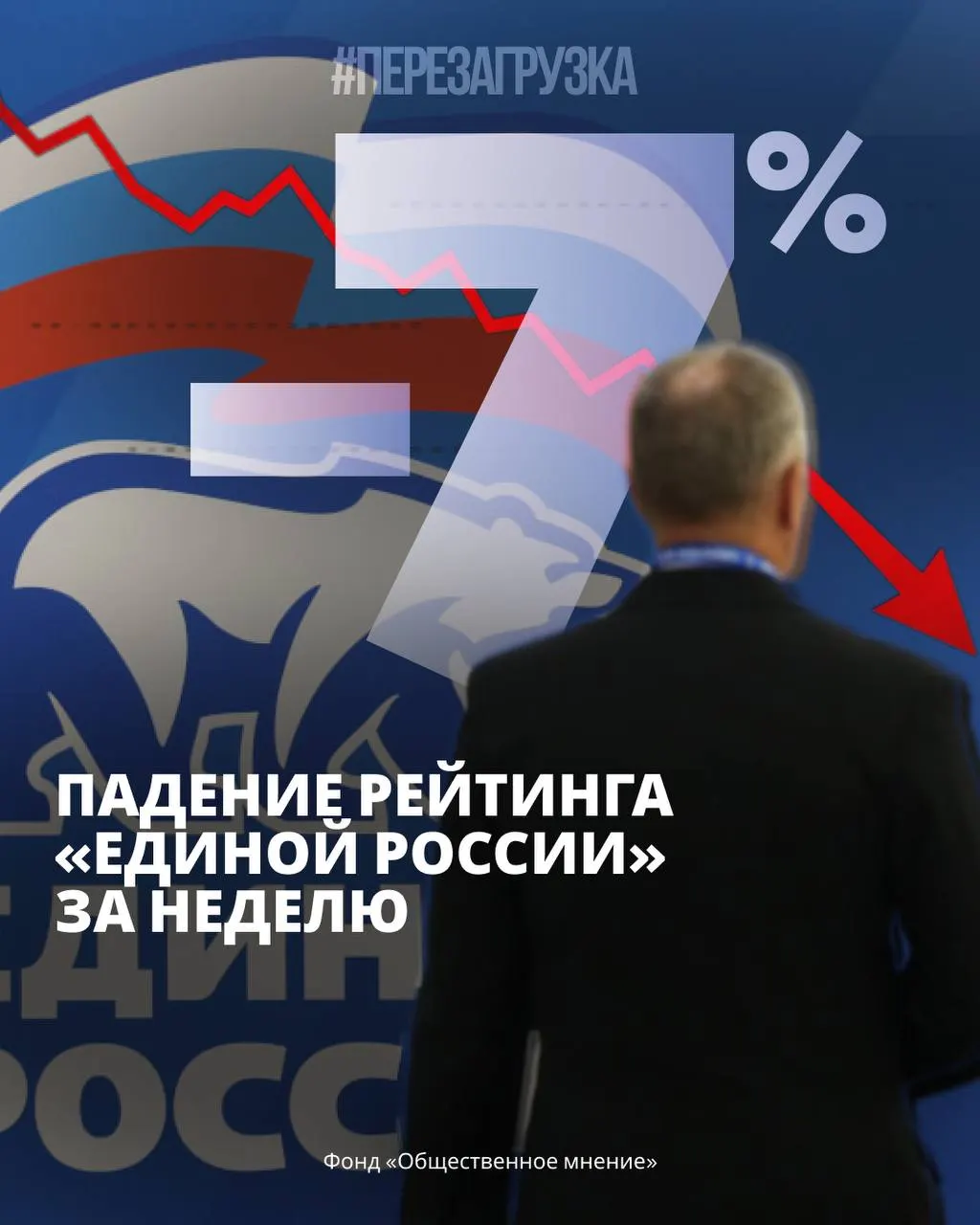 По итогам опросов, доверие к власти снижается на фоне нарастания общественного напряжения, рост протестных настроений и экономических трудностей в регионах.