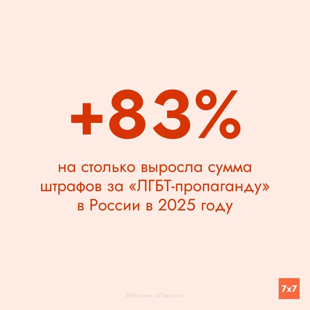 По итогам 2025 года штрафы за «ЛГБТ‑пропаганду» составили 69 млн рублей; Москве приходится большая часть выплат, Санкт-Петербург — второе место.
